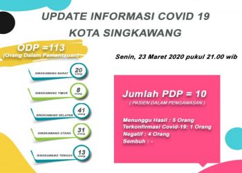 Update Informasi Covid-19 Singkawang Senin 23 Maret 2020