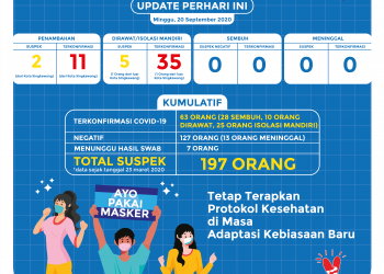 penambahan 11