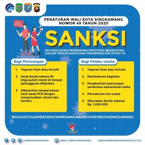 SANKSI BAGI PELANGGAR PROTOKOL KESEHATAN