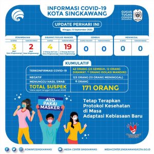 Rilis humas Gugus Tugas