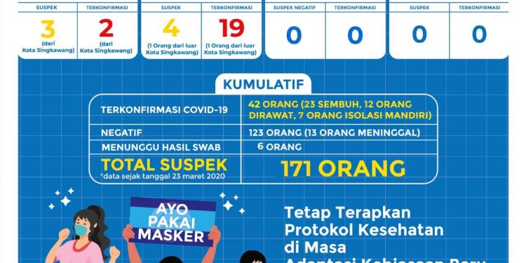 Rilis humas Gugus Tugas