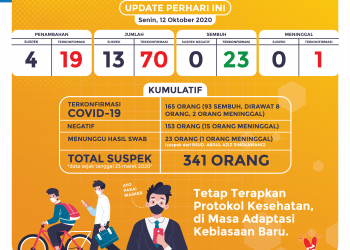 Kabar Duka, Seorang Pasien Covid-19 Singkawang Meninggal Dunia