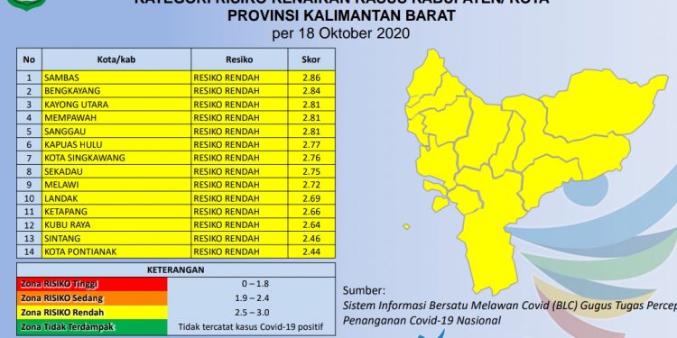 Singkawang Masuki Zona Kuning Covid-19